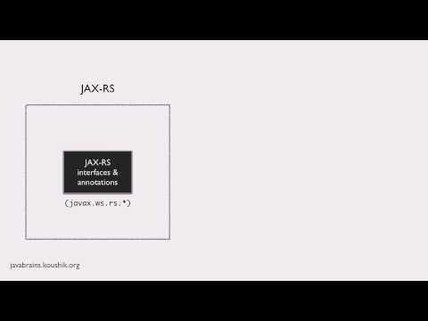 REST Web Services 10 - What Is JAX RS?