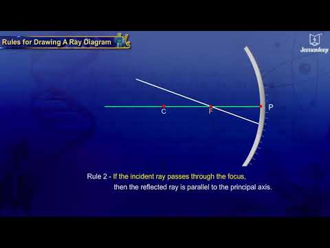 Rules for Drawing Ray Diagrams | Animated Science Video