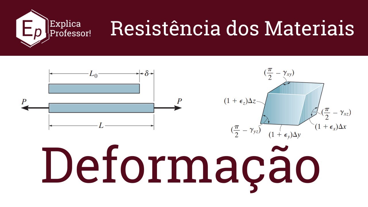 Deformação Normal | Deformação de Cisalhamento | Aula 07