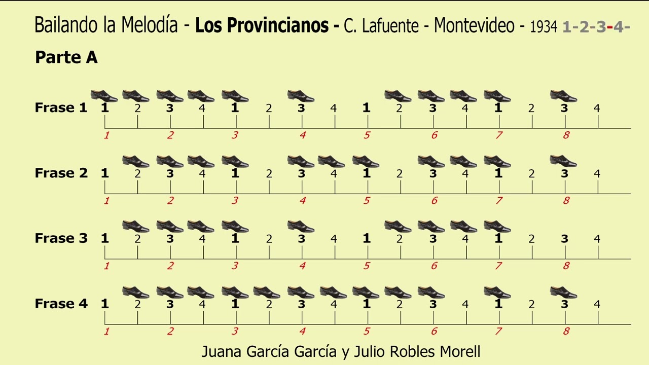 Bailando la Melodía - Los Provincianos - C. Lafuente - Montevideo - 1933