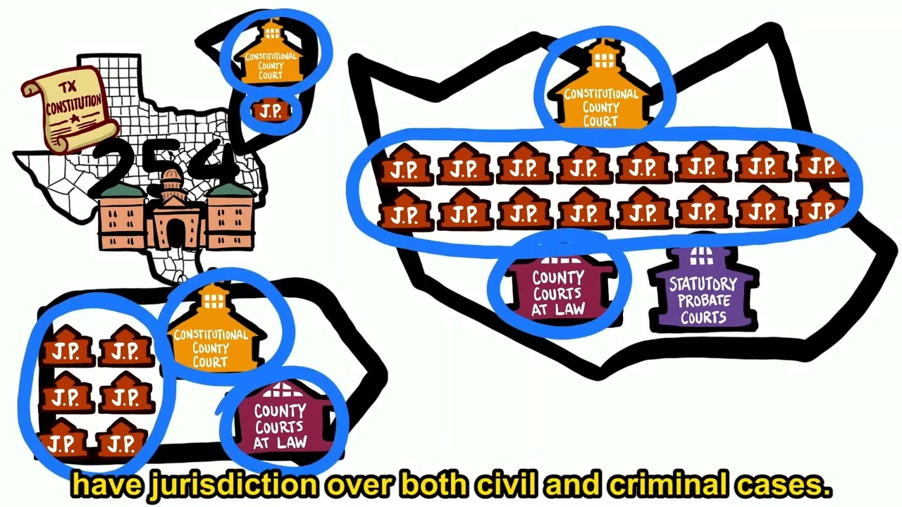 Texas / US Judicial Branch Comparison - Texas Civics: A Student’s Guide