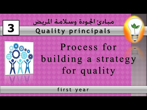principal of quality 4 Quality Management in Healthcare إدارة الجودة الشاملة في الرعاية الصحية