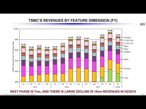 DAC 2018 | DAC Pavilion: Impact of AI and Deep Learning...