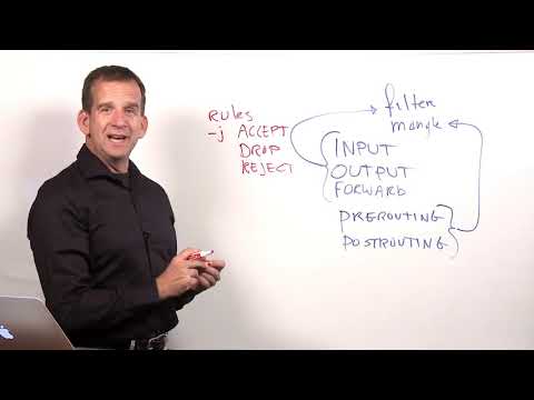 143 - 16.1 Understanding Iptables Basics