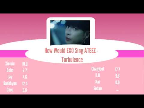 How Would EXO Sing ATEEZ - Turbulence? (NOT REAL) [Fanmade]