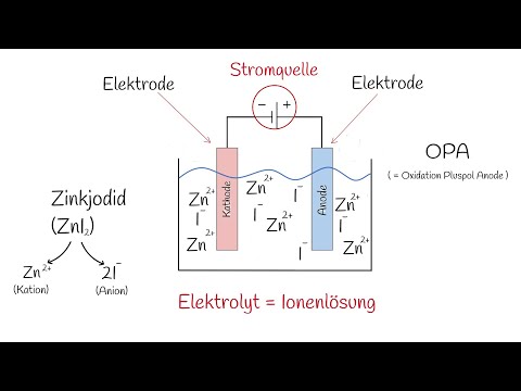 Chemistry - Electrolysis