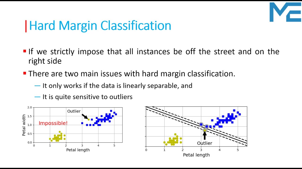 Lecture 65: 🚀 Support Vector Classifier (SVC)