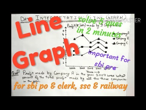 Line graph trick | data interpretation | di for bank Video