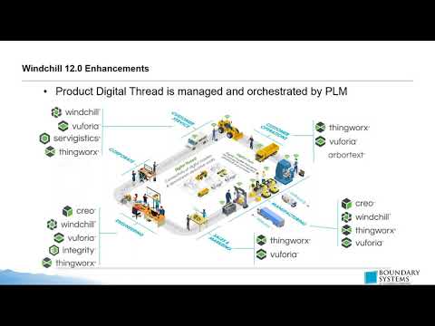 What's New in Windchill 12 0