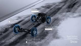 Re: [討論] 四輪傳動與安全性的關聯