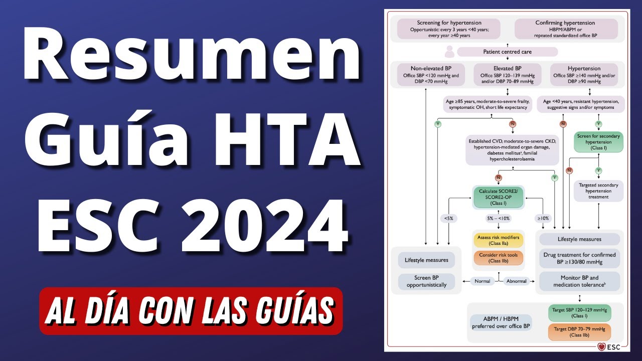 Nueva Guía Hipertensión Arterial en 20 MINUTOS | ESC 2024 #AlDíaConLasGuías
