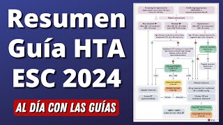 Nueva Guía Hipertensión Arterial en 20 MINUTOS | ESC 2024 #AlDíaConLasGuías