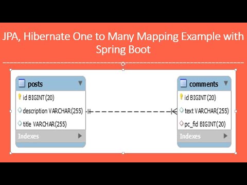 JPA Hibernate One to Many Mapping Example with Spring Boot