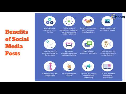 Unlocking The Secrets Of Content Marketing Everything You Need To Know