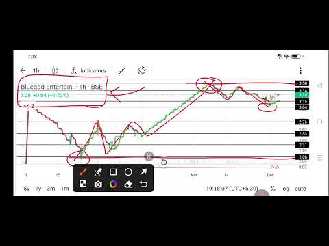 bluegod entertainment share news today l bluegod entertainment share price today
