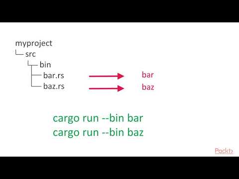 HandsOn Systems Programming with Rust Creating Library Organizing it into Modules | packtpub com