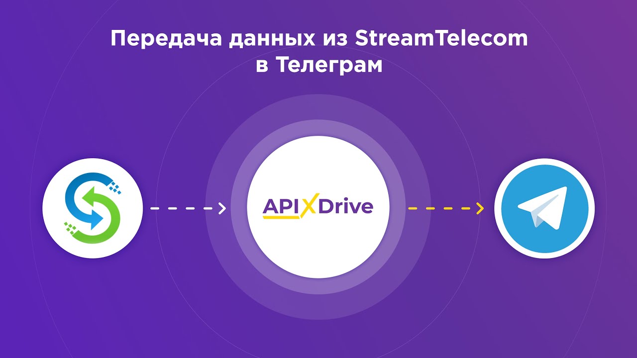 Как настроить выгрузку данных по звонкам из Stream Telecom в виде уведомлений в Телеграм?