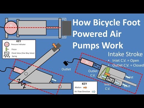Part of a video titled How Bicycle Foot Powered Air Pumps Work - YouTube