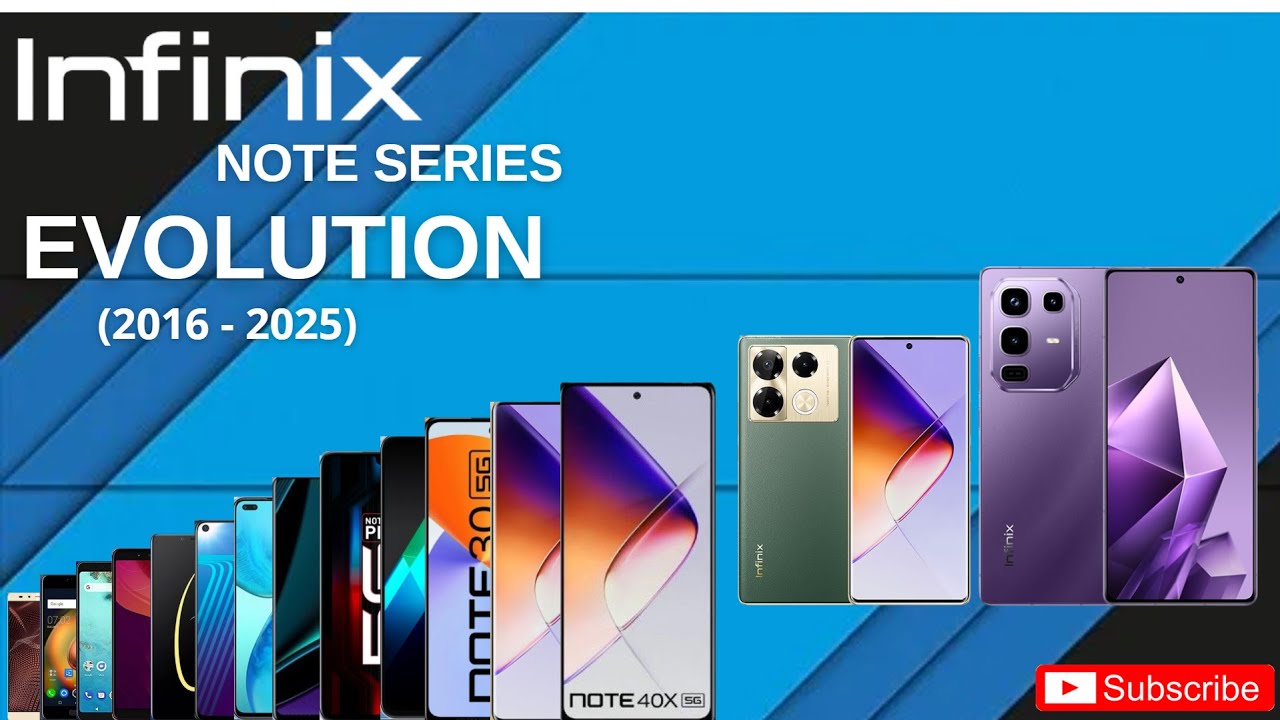 Infinix NOTE dari Jadul Sampai Sekarang! Gila, Speknya Makin Gahar