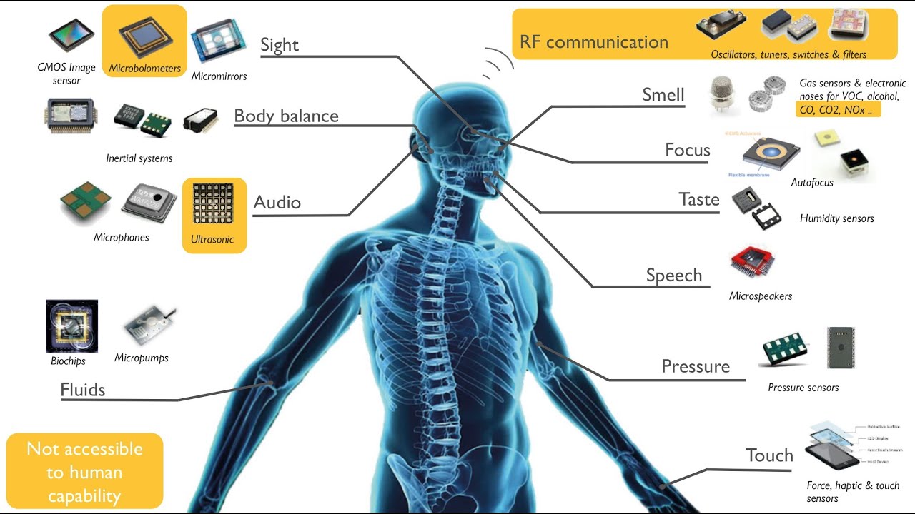 Robot sensors | Position Sensors, Velocity Sensors:  Potentiometer, Encoders, Resolvers...