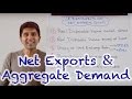 Y1 9 Net Exports And Aggregate Demand