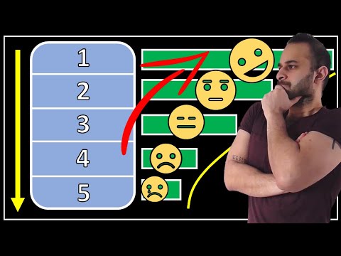 nDCG: die Bewertungsmetrik, von der Sie (wahrscheinlich) noch nie gehört haben