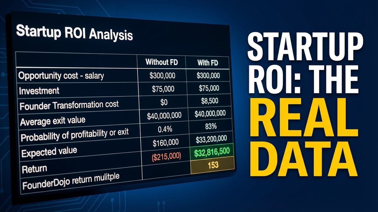 The startup ROI problem nobody talks about