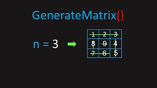 YouTube video 'LeetCode: 59. Spiral Matrix II (Visualized)'