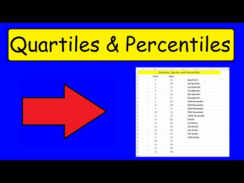 How To Calculate Quartiles, Deciles, and Percentiles In Excel