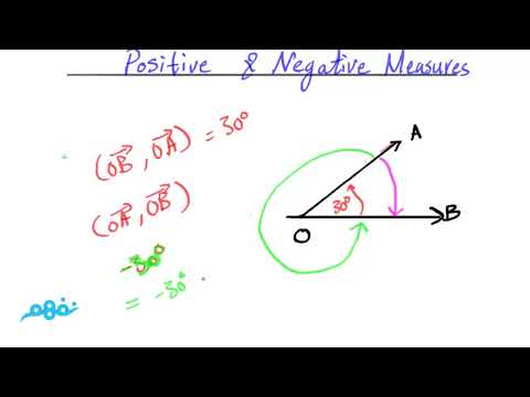 Directed Angle  - الرياضيات لغات - الصف الأول الثانوي - الترم الأول -  المنهج المصري - نفهم