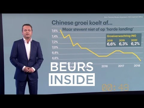 Pitch: Stap in de Chinese markt – #BeursInside