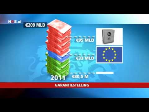 Jan Kees de Kortzichtige: Vraagtekens bij Nederlandse garantiestelling