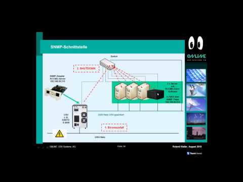 ONLINE USV Technik-Workshop Netzwerkshutdown NAS