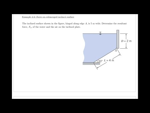 Example 2.2 - Force on a submerged inclined surface