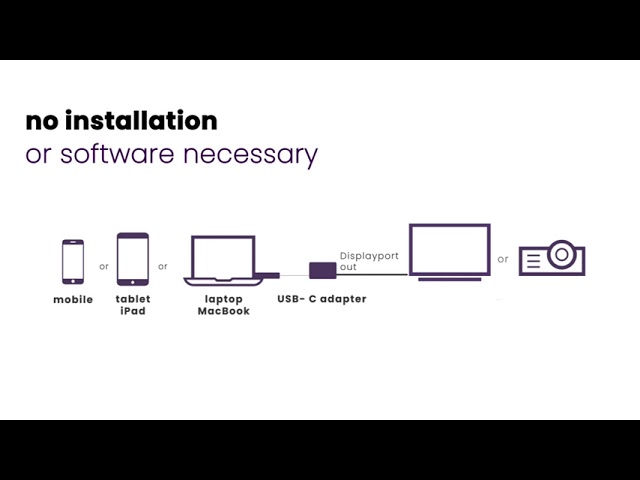 Video Teaser für How to connect USB-C to DisplayPort