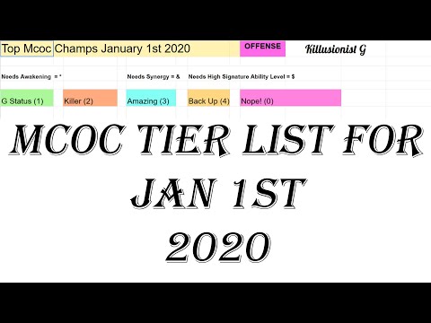 Best champions ranked MCOC January 1ST 2020