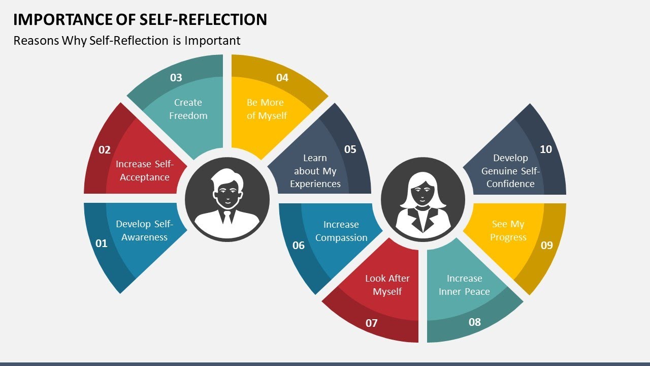Importance of Self-Reflection Animated PPT Slides