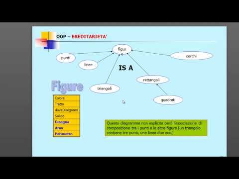 OOP con C++ ITA 13. Ereditarietà - introduzione