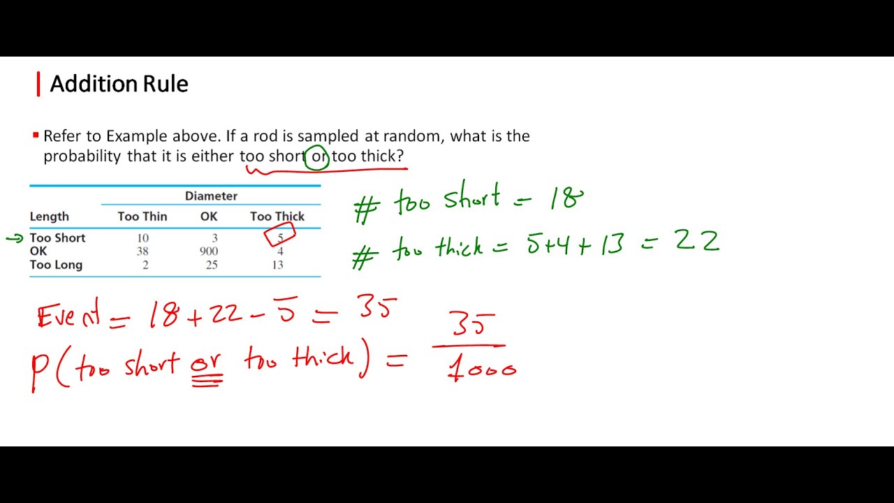 📊 Probability - The Addition Rule in Probability 🎲