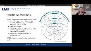 Fireside Chat: LMU Masters in Veterinary Clinical Care Program