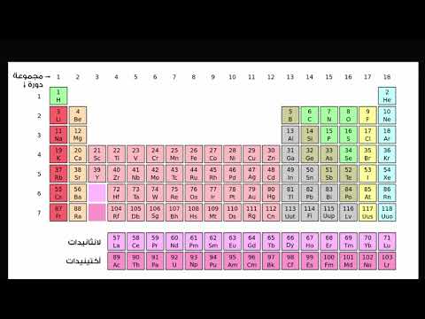الصف التاسع العلوم العامة الكيمياء المدارات الذرية