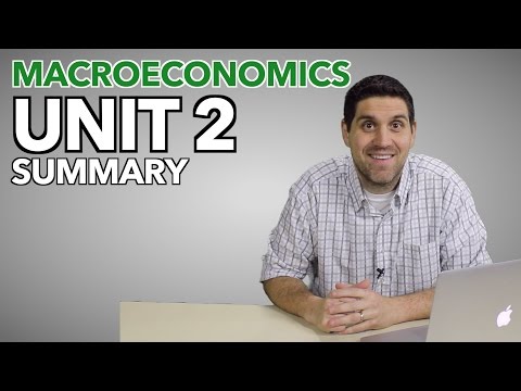 Macro Unit 2 Summary (Old Version)- Measuring the Economy