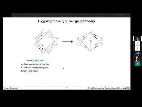 Andreas Schachner - The Standard Model Quiver from Singular de Sitter String Compactifications