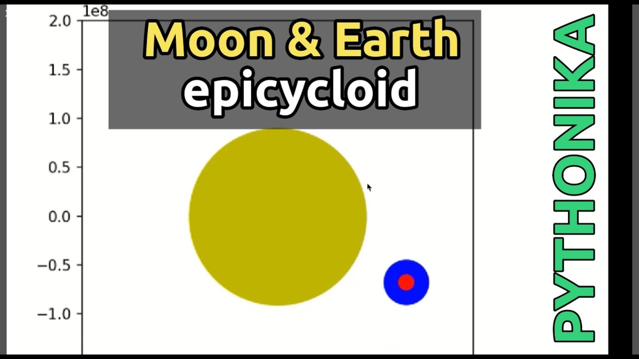 Moon Epicycloid: Simulating Earth - Moon - Sun Orbits in Python