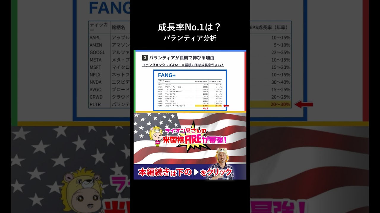 成長率予想No 1のパランティアが長期投資に最適な理由