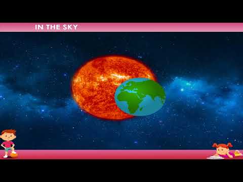 In the Sky | Kriti Educational Videos class-1