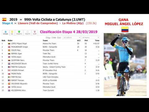 Clasificaciones - 99th Volta Ciclista a Catalunya 2019 Etapa 4