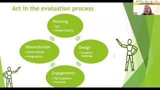 13th Capacity Building Training for YEEs - Arts Based Training