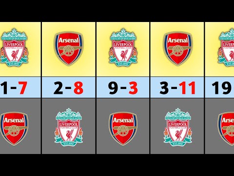 Arsenal vs Liverpool 🔥 Head to Head 2001–2026 | Premier League Rivalry