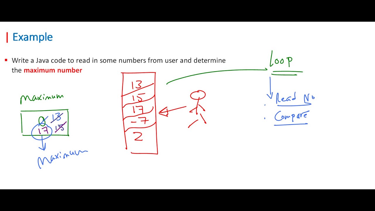 Lecture 44 Java | Loop [ For Loop - Example 06 ] بالعربي
